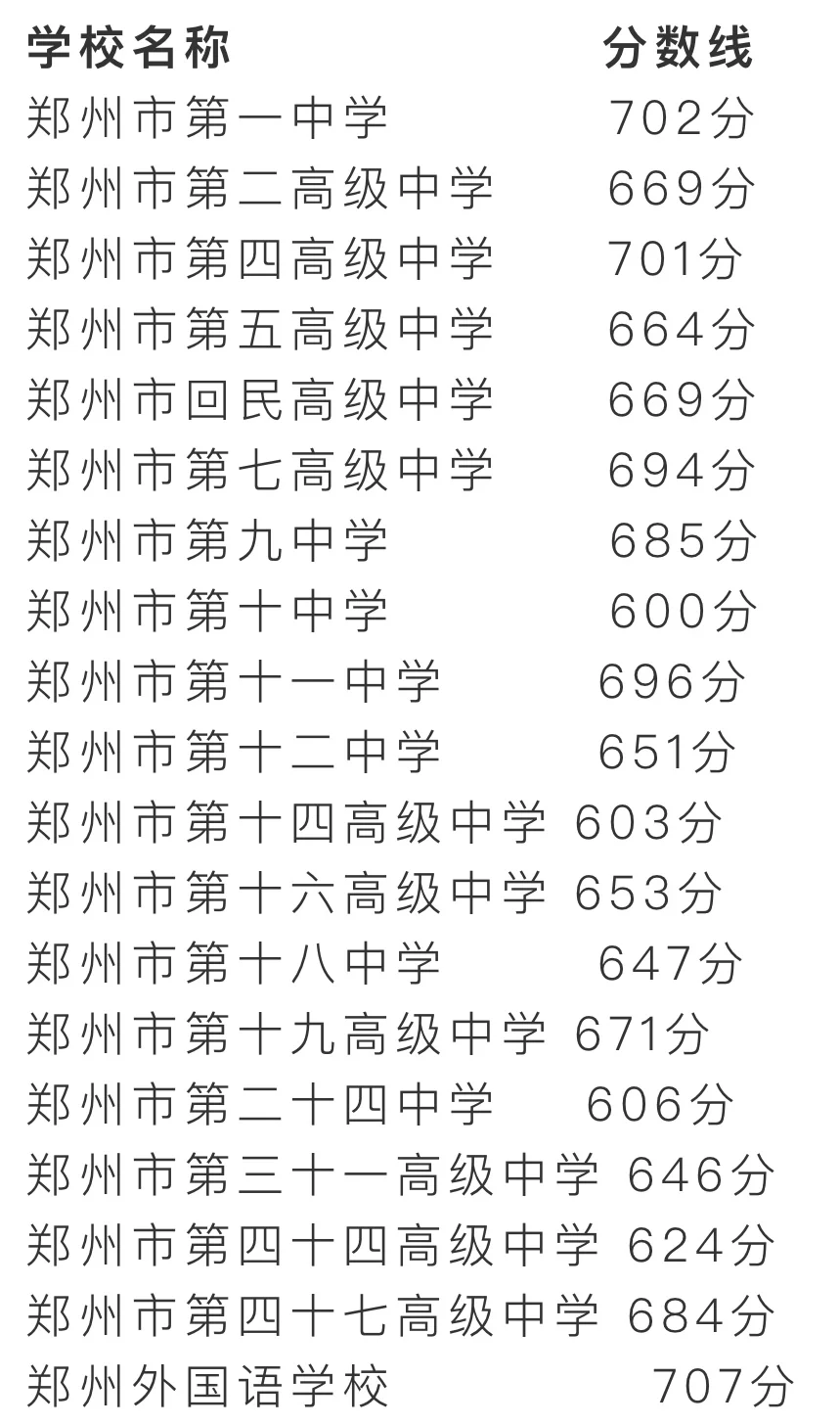 郑州外国语707分，又有多少学生梦碎😭