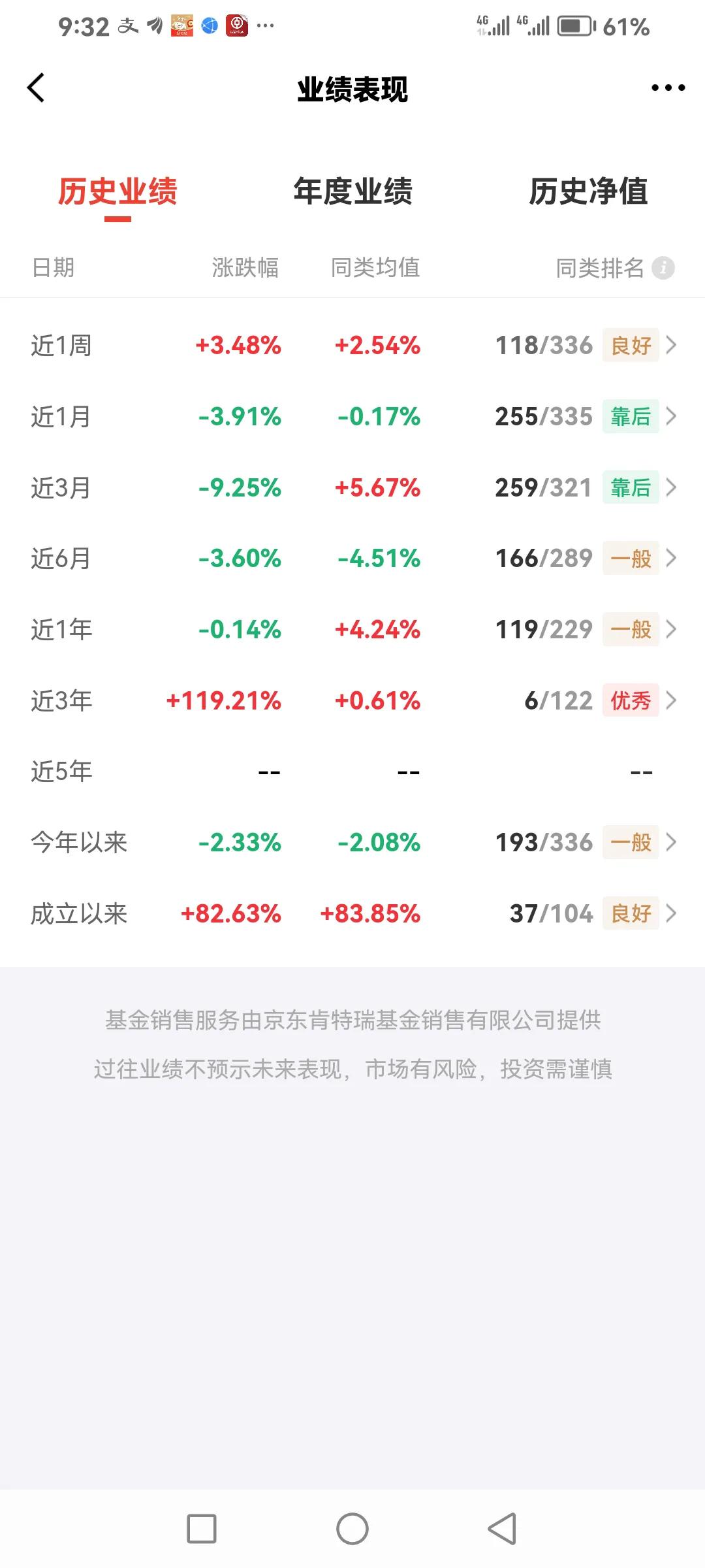 今年我居然是赚钱的，地产又涨回来了，昨晚石油基金继续上涨：


地产今年涨幅  