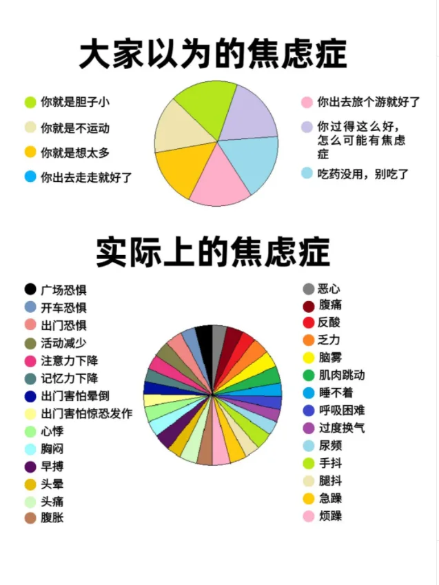 大家以为的焦虑症VS真正的焦虑症