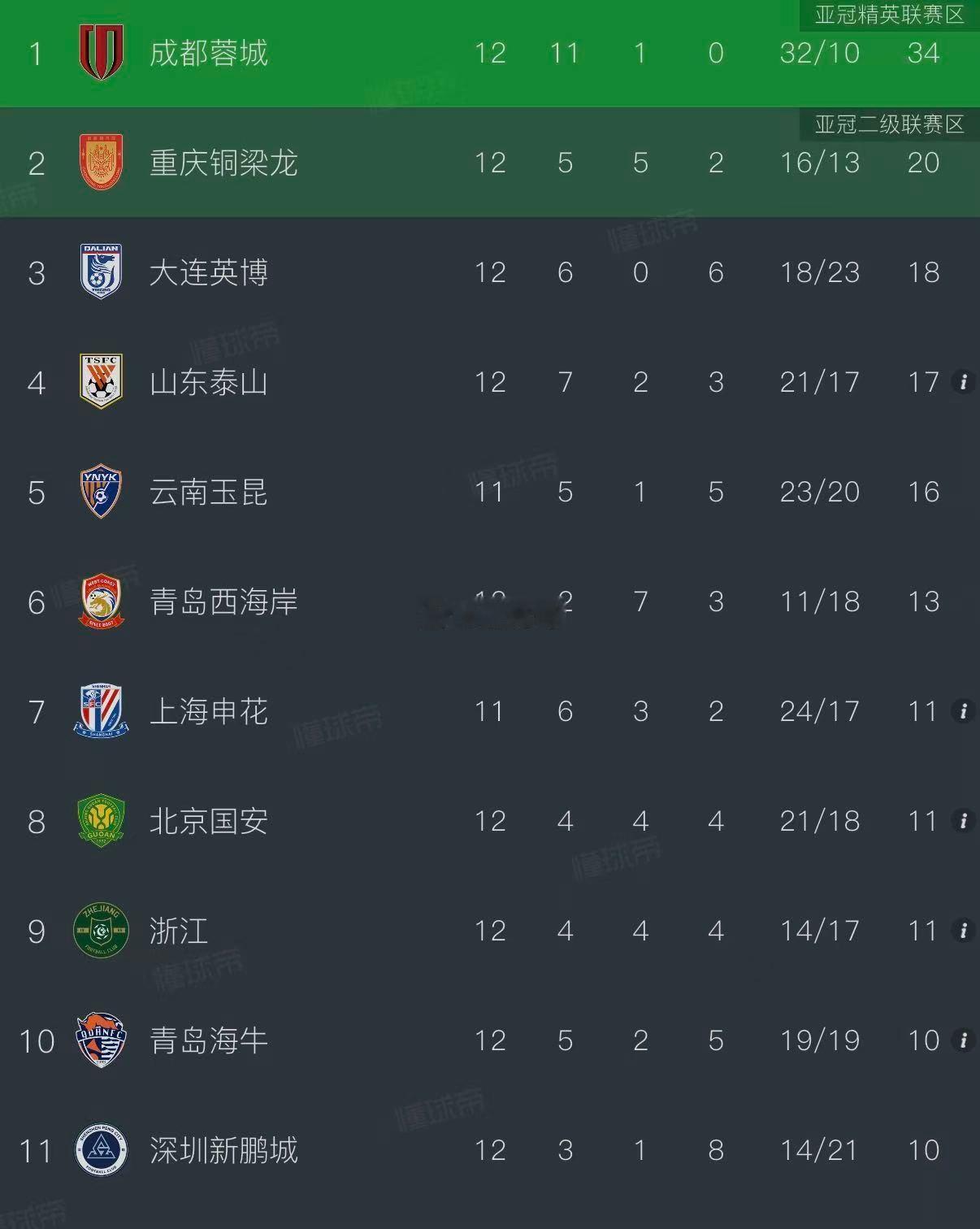 泰山队三连胜，这就来了！ 