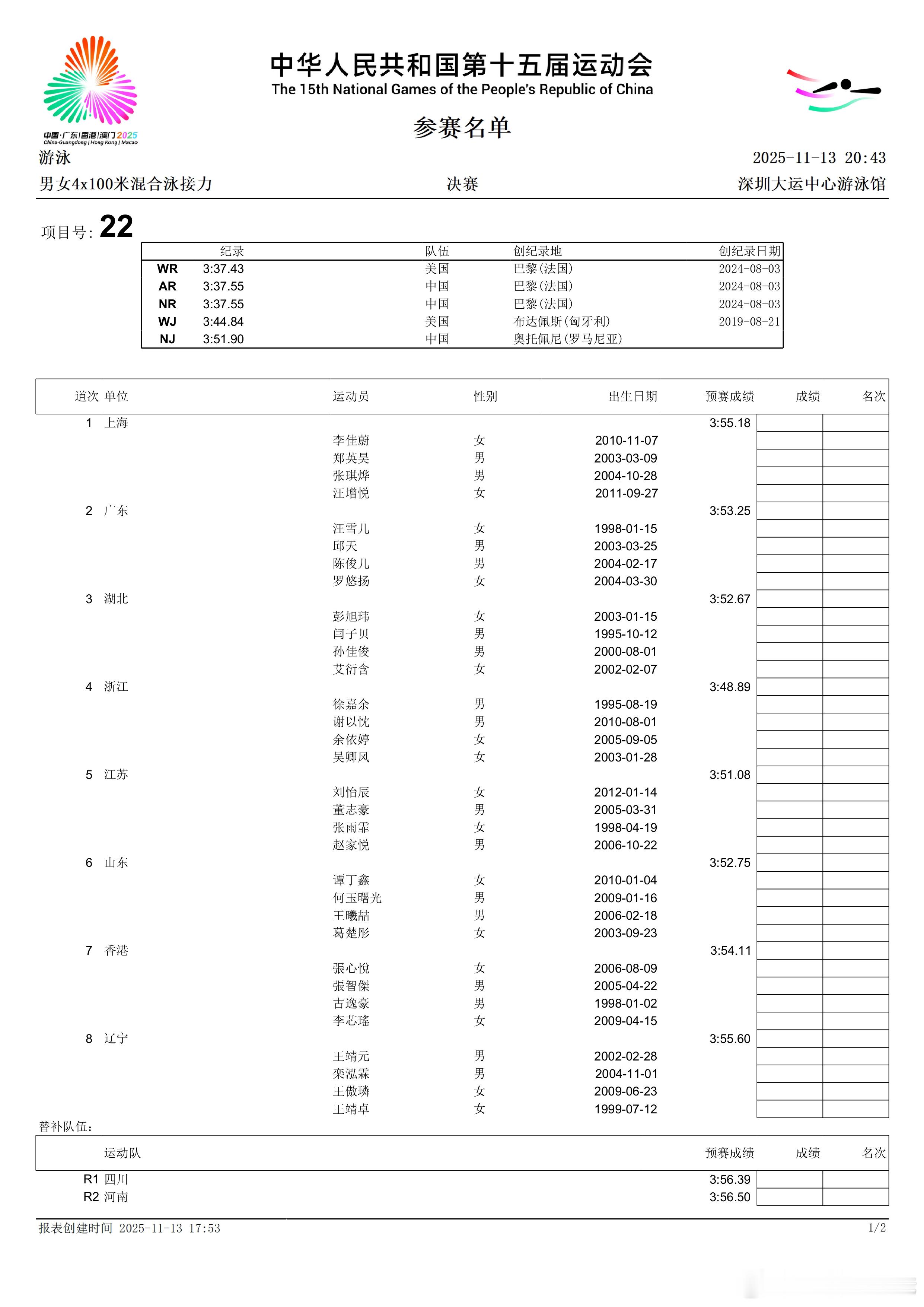 男女4x100米混合泳接力决赛名单来啦 