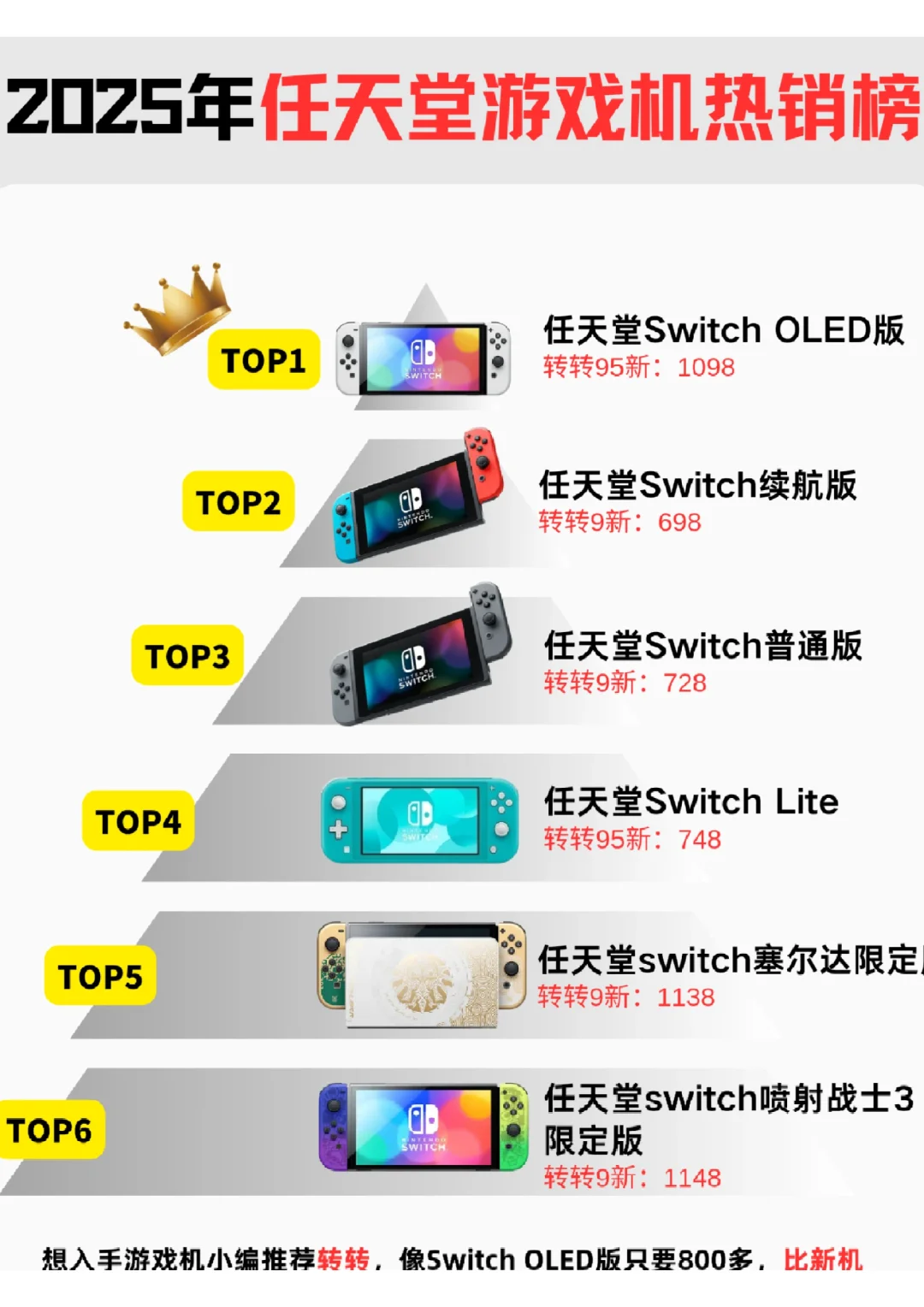 2025年任天堂游戏机热销榜