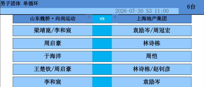 #山东魏桥VS上海地产集团# 出场阵容2026赛季中国乒乓球俱乐部超级联赛常规赛