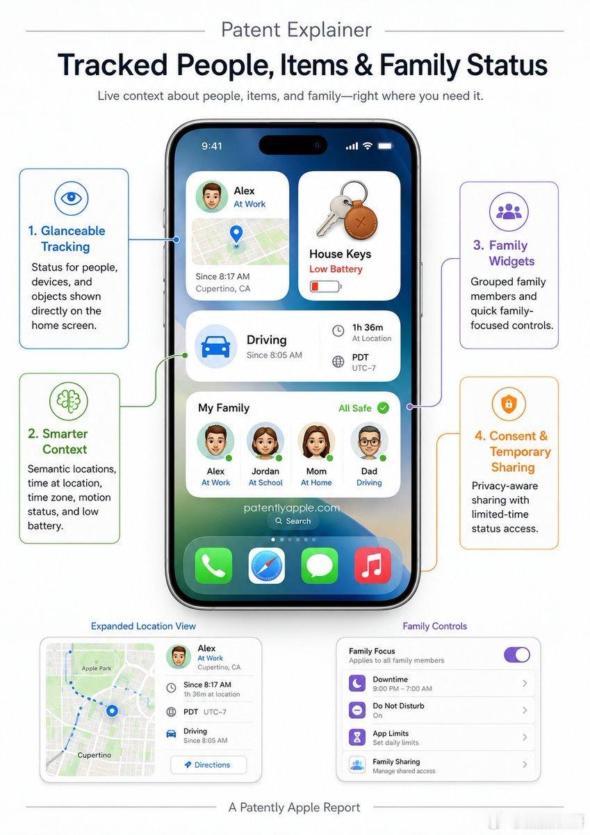 Apple最新一份专利申请，提出了一套覆盖全设备、覆盖面更广、运行效率更高的状态