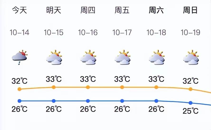 新台风“海神”将至！深圳天气即将大变，速看最新预报
 
太平洋深处，台风胚胎96