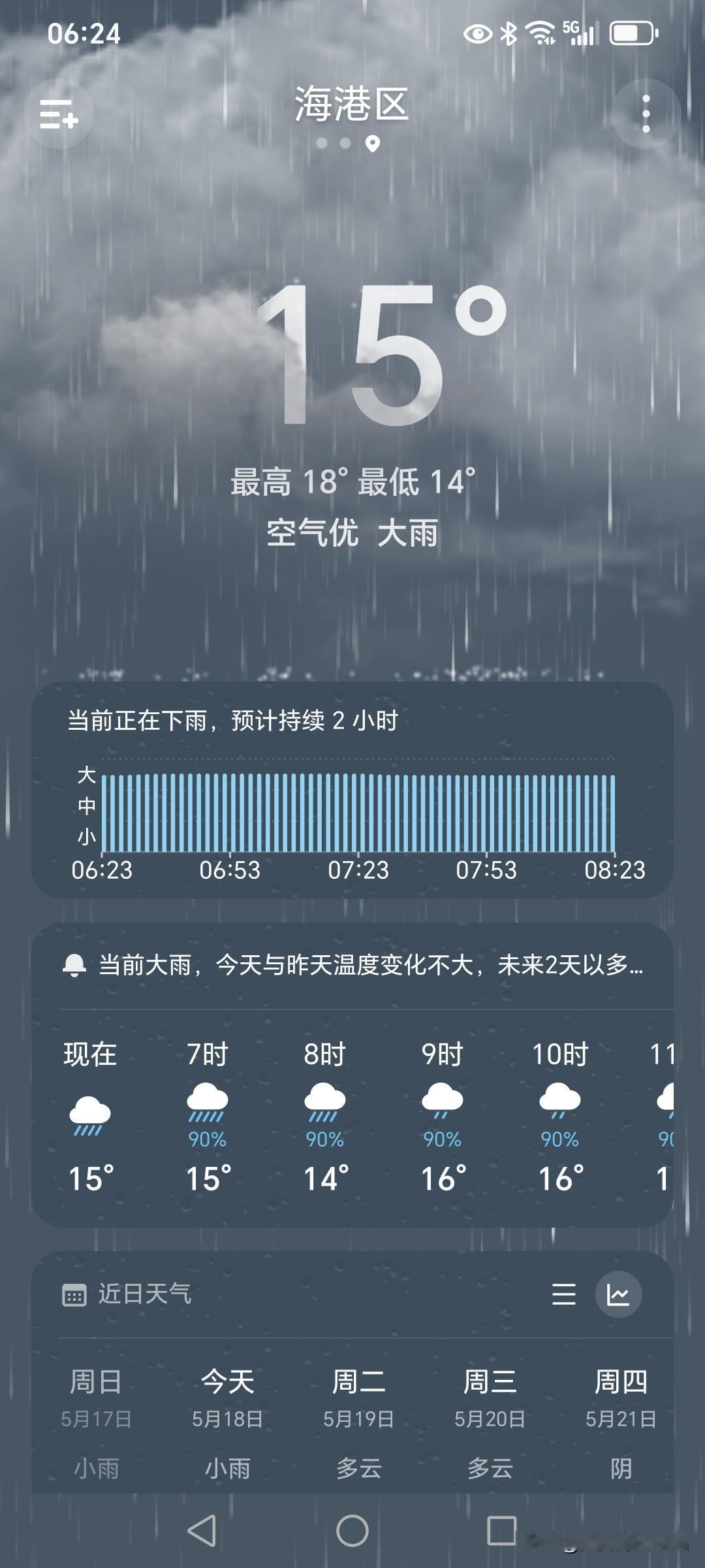 一觉醒来，外面雨雾蒙蒙，从昨天开始，我们这座小岛，一会儿飘毛毛雨，一会儿有小雨，
