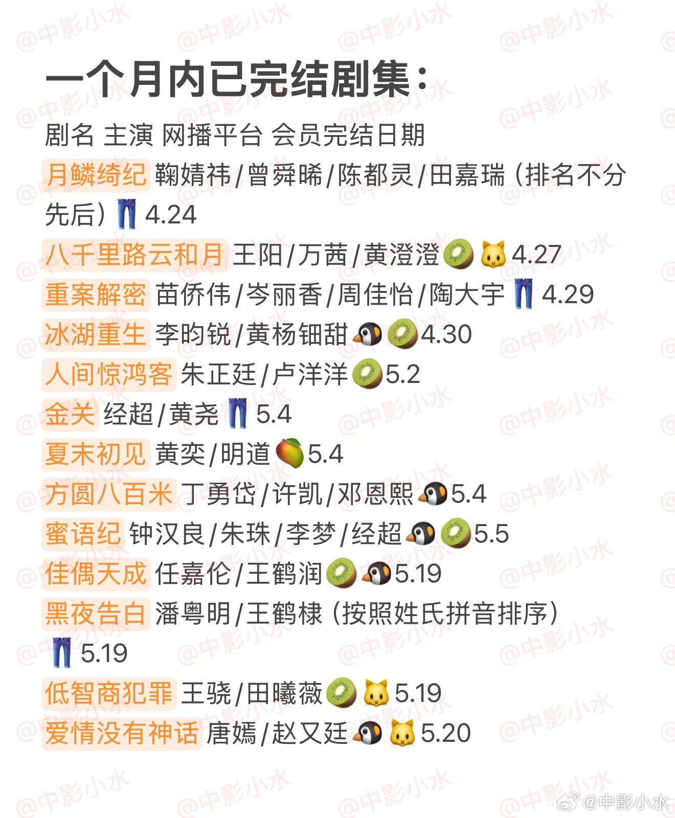 拯救剧荒  5月25日，今晚看点啥？？图1 追剧日历 图2 综艺日历  图3  