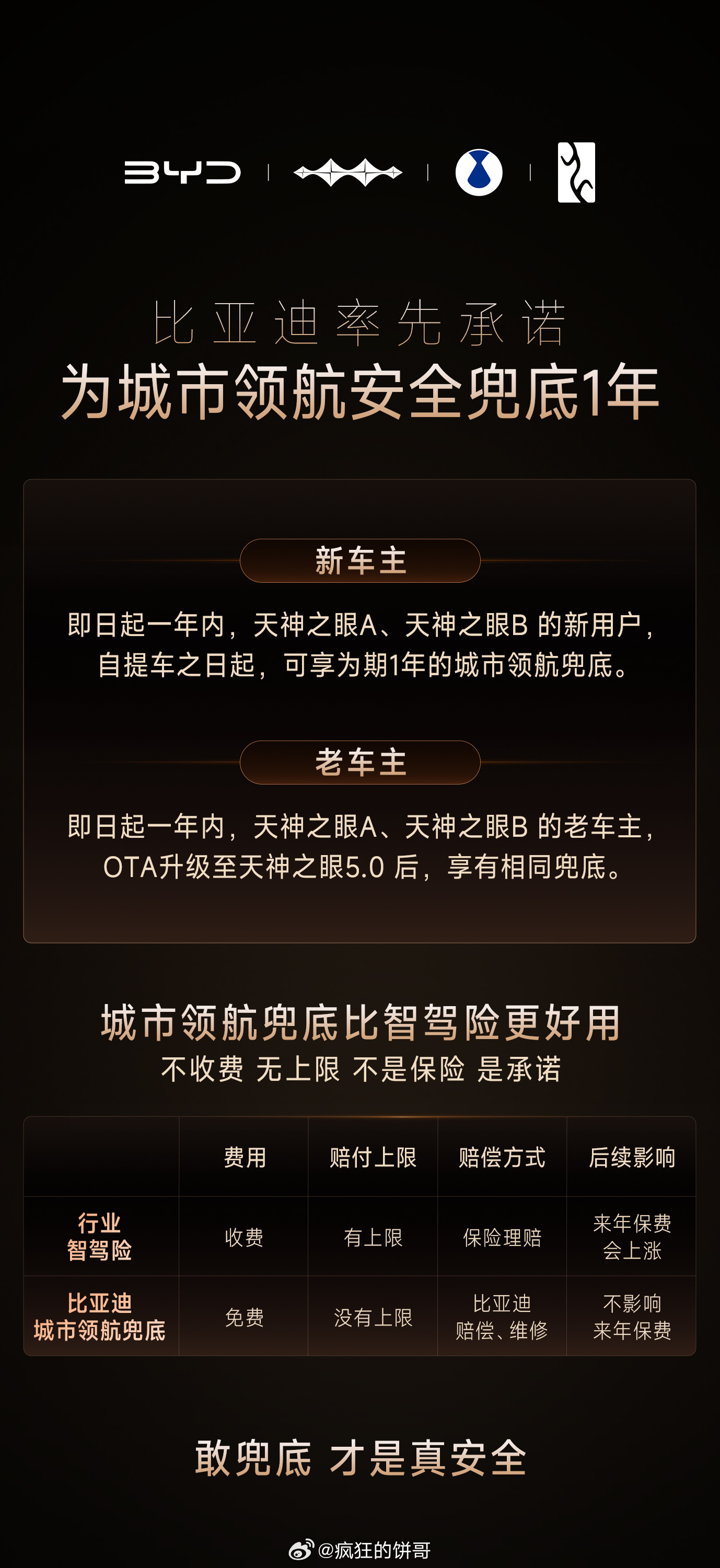 智能泊车兜底之后，城市领航也兜底了，比亚迪成为全球唯一兜底车企，这次城市领航兜底