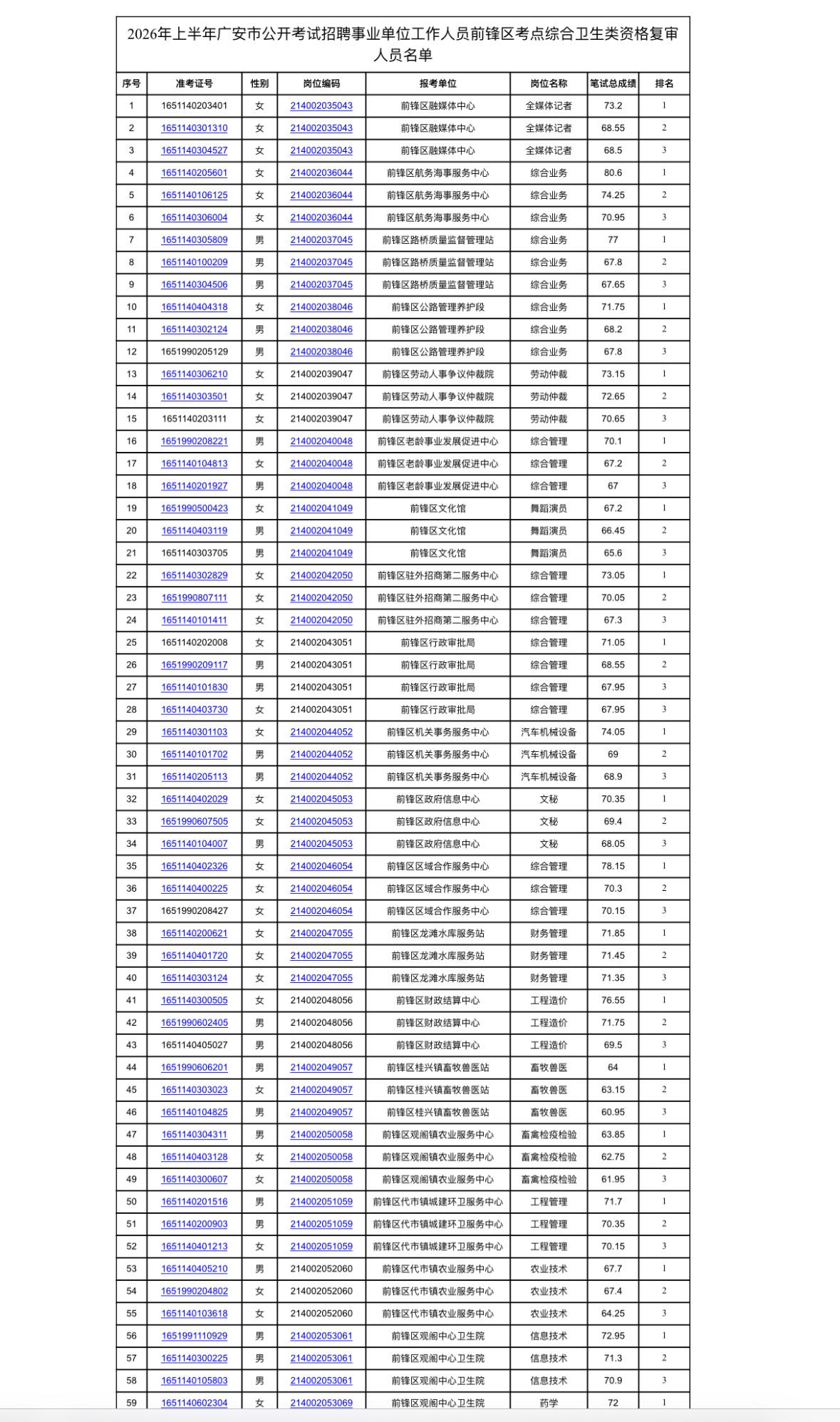 广安前锋区事业单位面试资格复审启动！6月面试在即📢

四川广安前锋区的宝子们！