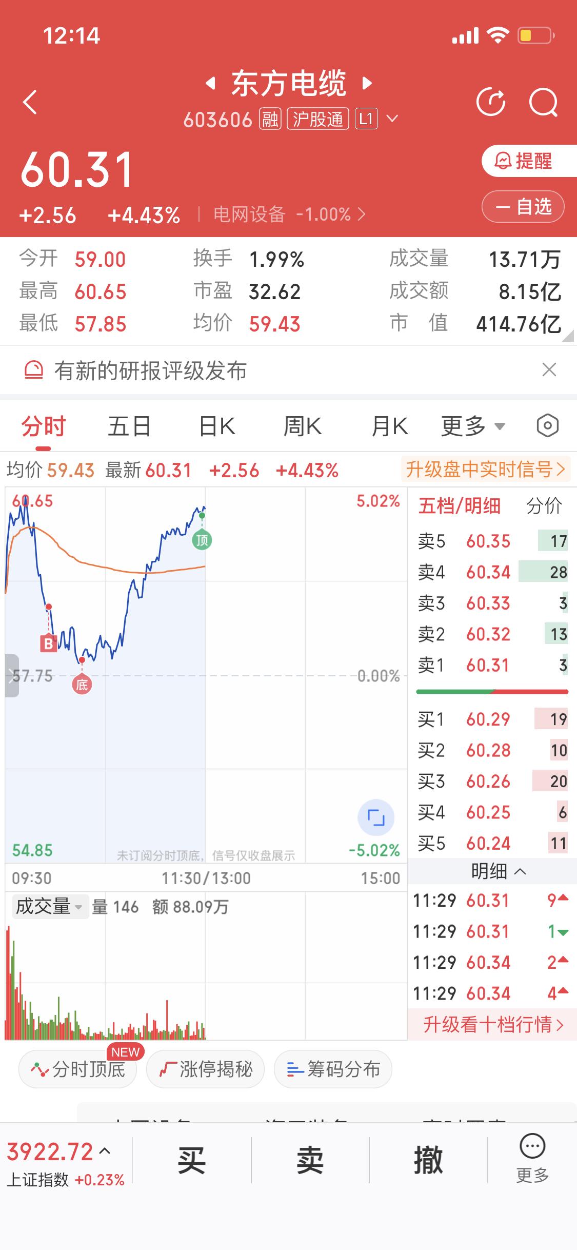 3月30日我进了东方电缆。当天它盘中快速上涨，5分钟内涨幅超2%，截至9点31分