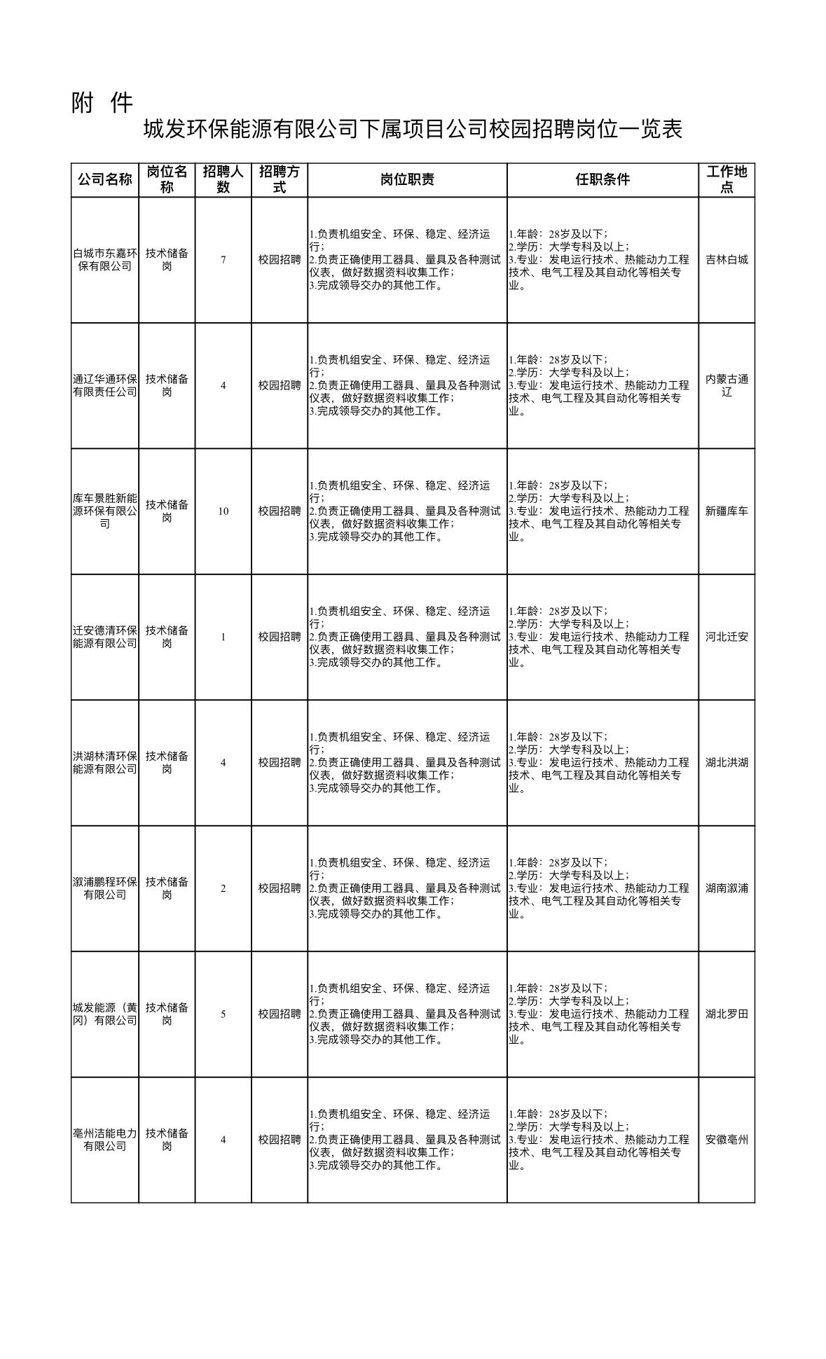🌱城发环保能源校招启动！招37人，8个岗位，环保赛道等你来！♻️

河南投资集