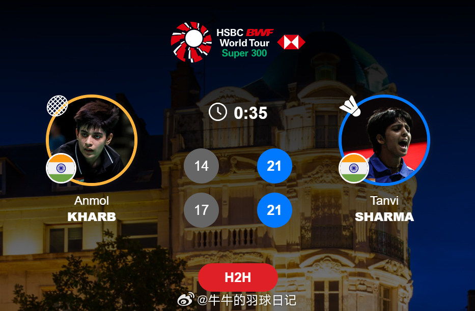 女单 1/8赛 哈尔布 14-21 17-21 夏尔马2026年奥尔良羽毛球大师
