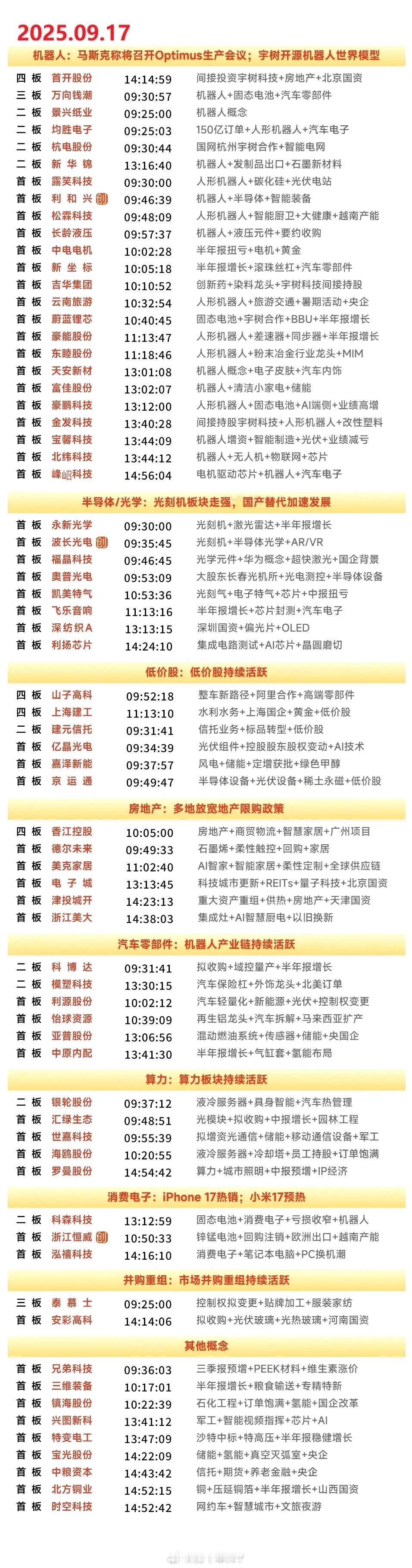 9月17日涨停复盘 | 机器人板块延续强势，芯片产业链全天持续走高，电池板块表现