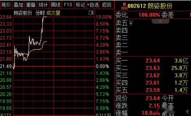 消息面上，国家药监局11月17日对外发布意见。意见明确提出畅通新功效化妆品注册渠