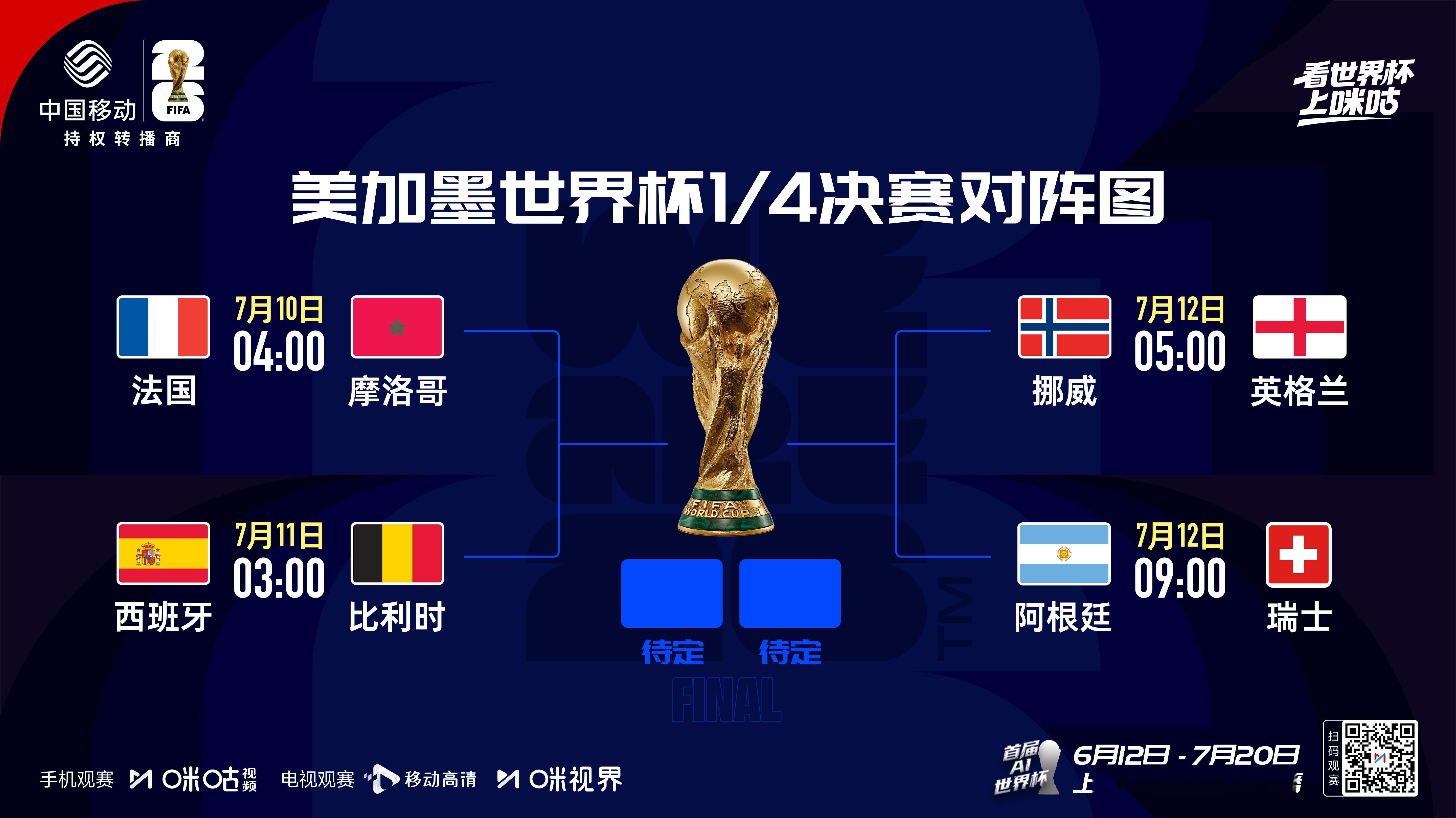 𝗙𝗜𝗙𝗔 𝗪𝗢𝗥𝗟𝗗 𝗖𝗨𝗣 𝟮𝟬𝟮𝟲 本届世界