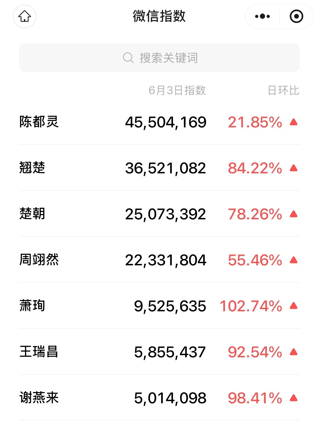 🤣🤣🤣🤣亮点有点多 来看