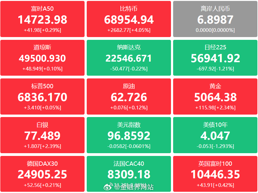【A股头条：互联网平台反垄断合规指引出台，互联网平台二选一要求存垄断风险；1月金