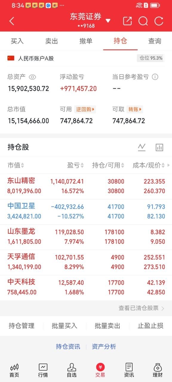 持仓复盘｜仓位95.3%账户重心押注算力硬件东山精密；中国卫星遭遇题材退潮，目前