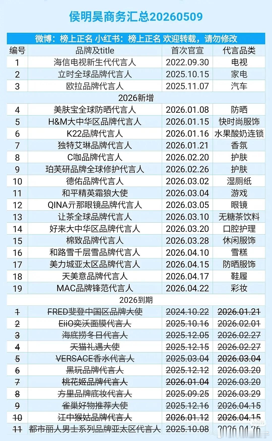 现在短代已经短到两三个月了吗？我一直以为半年最短了，好多没听过的牌子，和6.0有