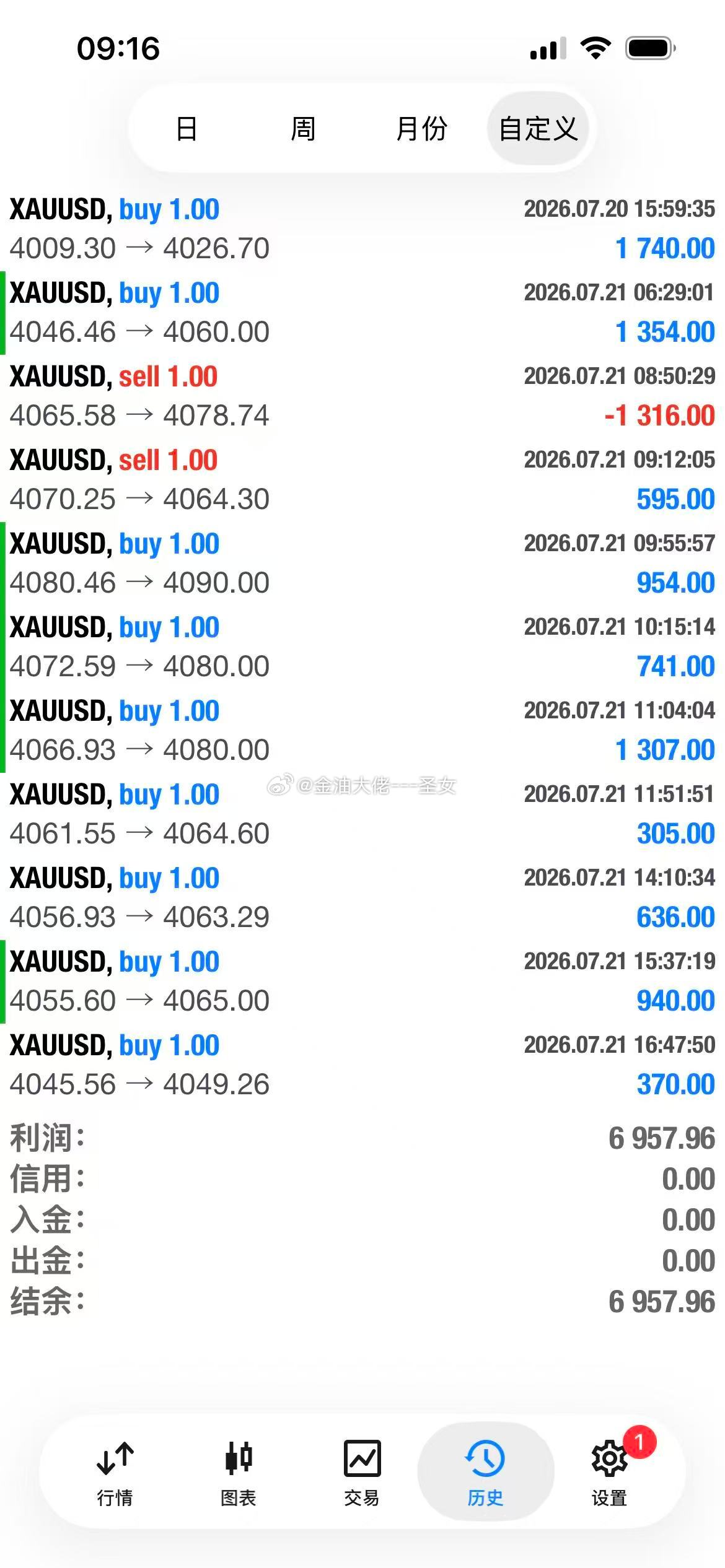 【7月21日黄金战绩汇总】顺势而为才能吃肉黄金金价A股黄金白银上涨了A股深V反弹