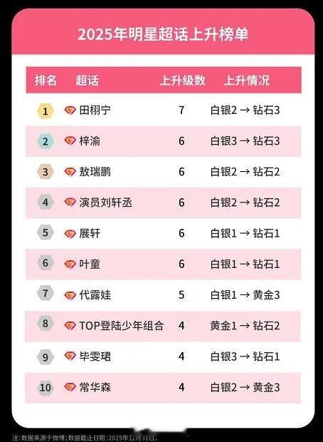 2025年内娱唯一脱素入爆的艺人是田栩宁吗？ 