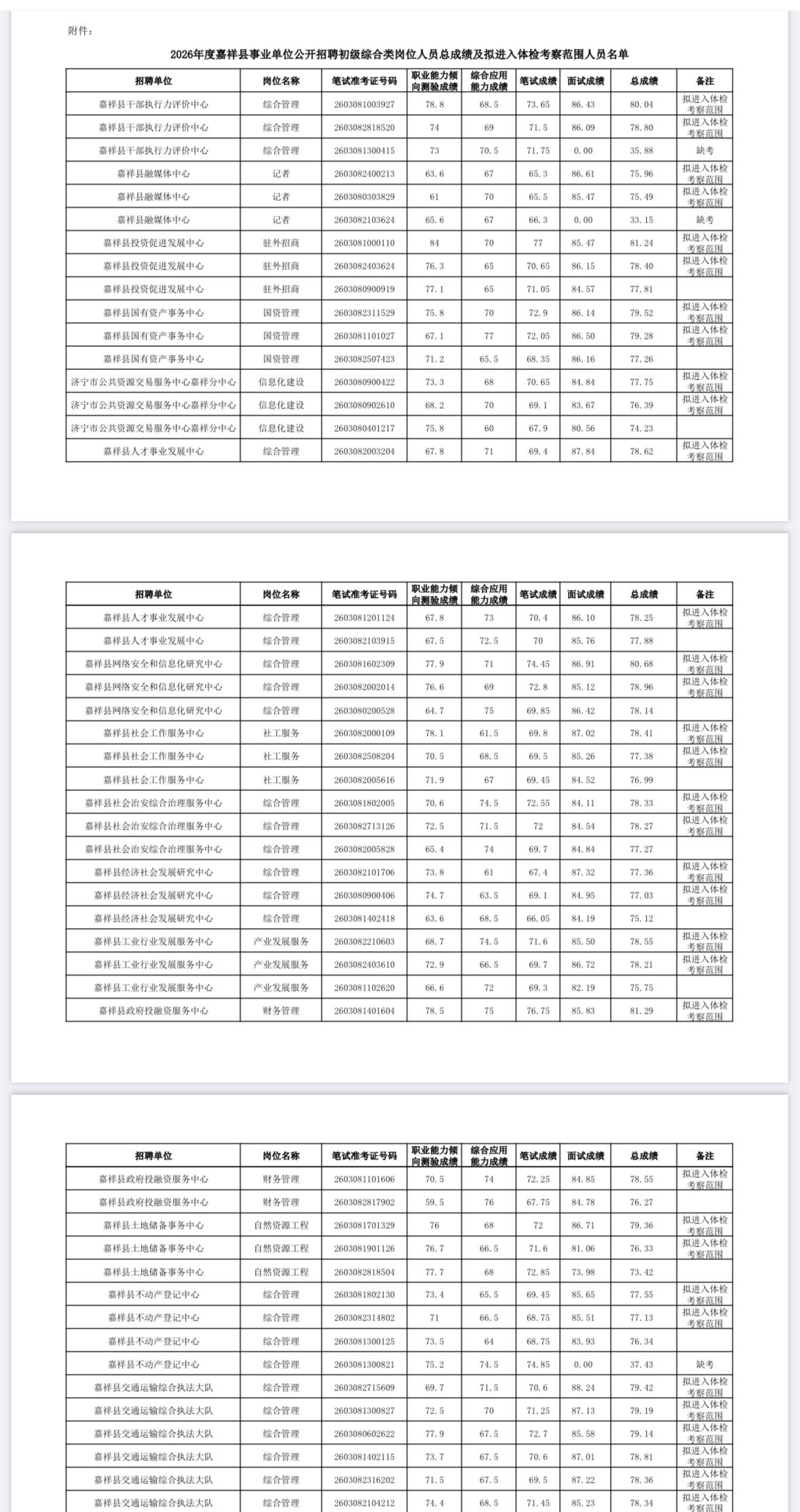 嘉祥县事业单位体检公告
🔥 2026嘉祥县事业编体检通知来啦！
✅ 体检时间：