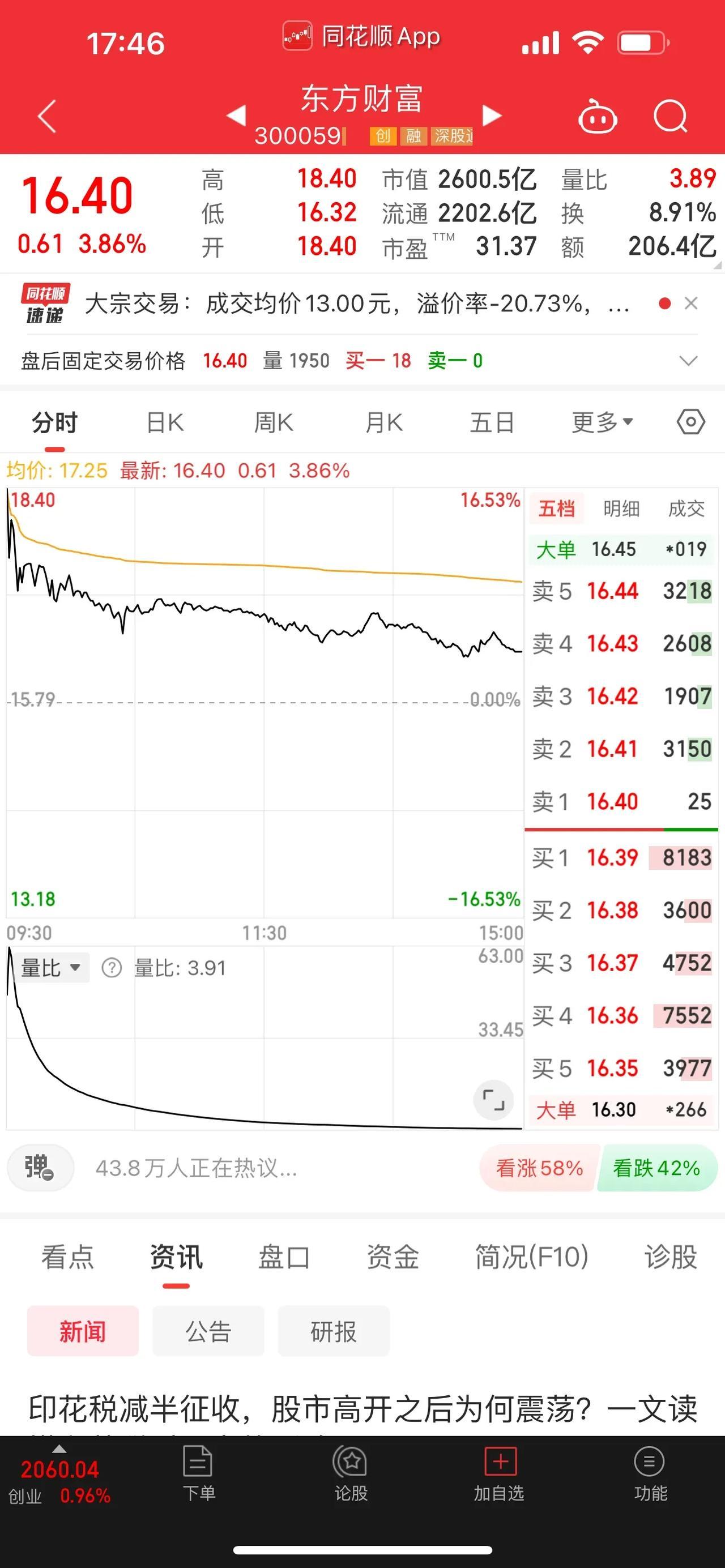 今天大家都冤枉了中信证券，真不是中信证券带头砸盘的，是北向资金带头砸盘的；北向资