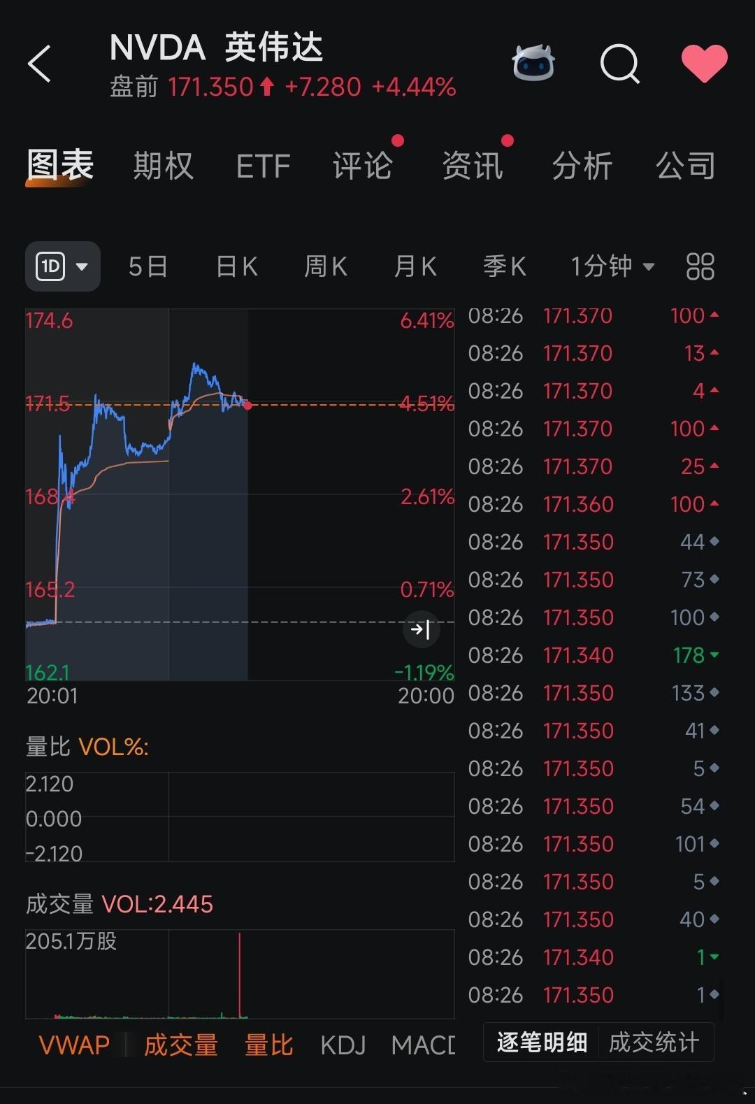 H20可以重新在中国销售对英伟达是个非常大的好消息。因为之前到仅售，已经造成了超