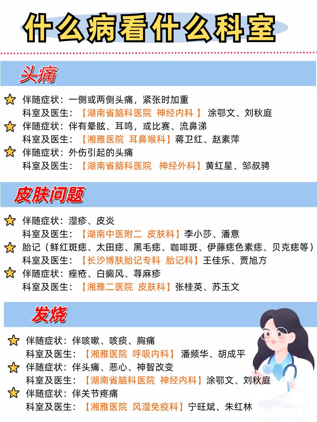长沙看病不会选科室？？王牌科室告诉你！日常生活中遇到身体不适应该挂什么科室？很多