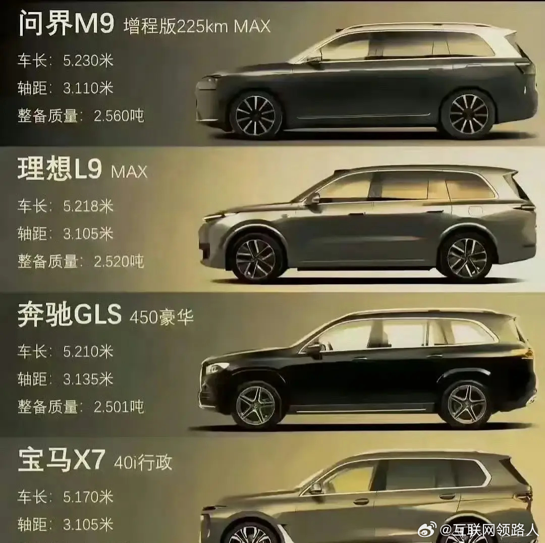 不缺钱的话，这四款你会选哪个？ ​​​