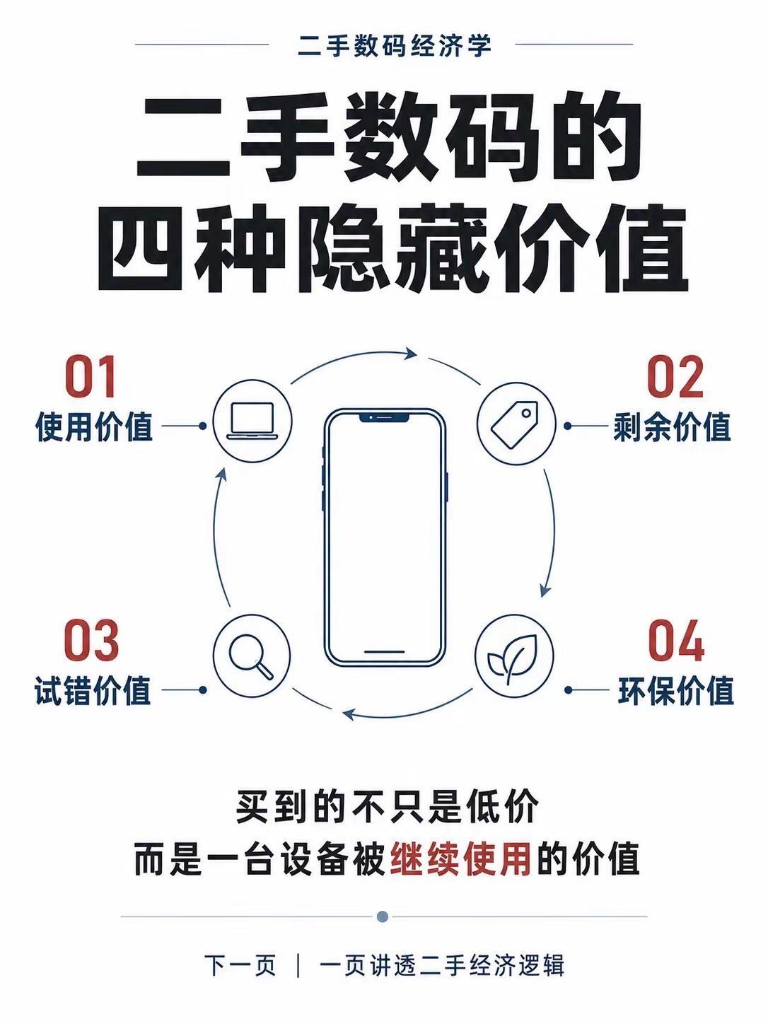 二手经济更适用于普通人。二手 二手市场 二手经济 手机选购