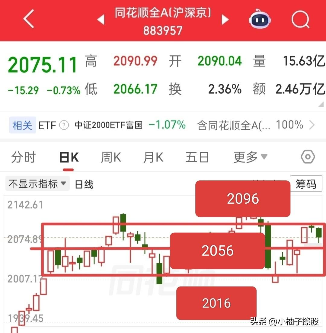 又突发利空，外围又再次大跌，感觉他们就像是过家家一样，纯属胡闹，那么今天怎么看？
