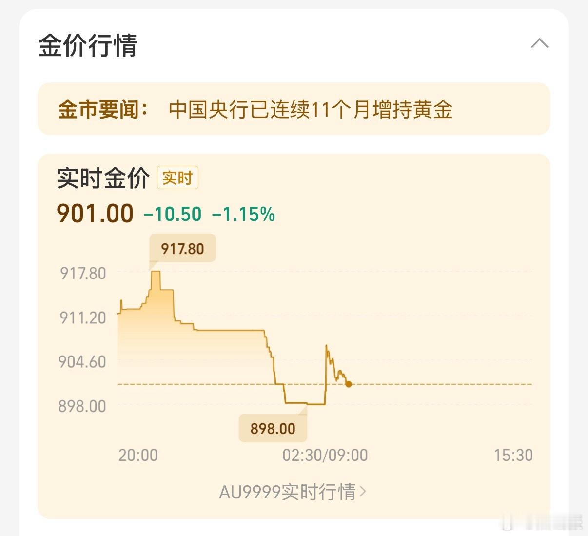 黄金今天回调了10块，这放以前热搜词不得是黄金一天暴跌10元[doge][dog
