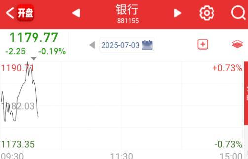 总算泥马回落了点。 ​​​