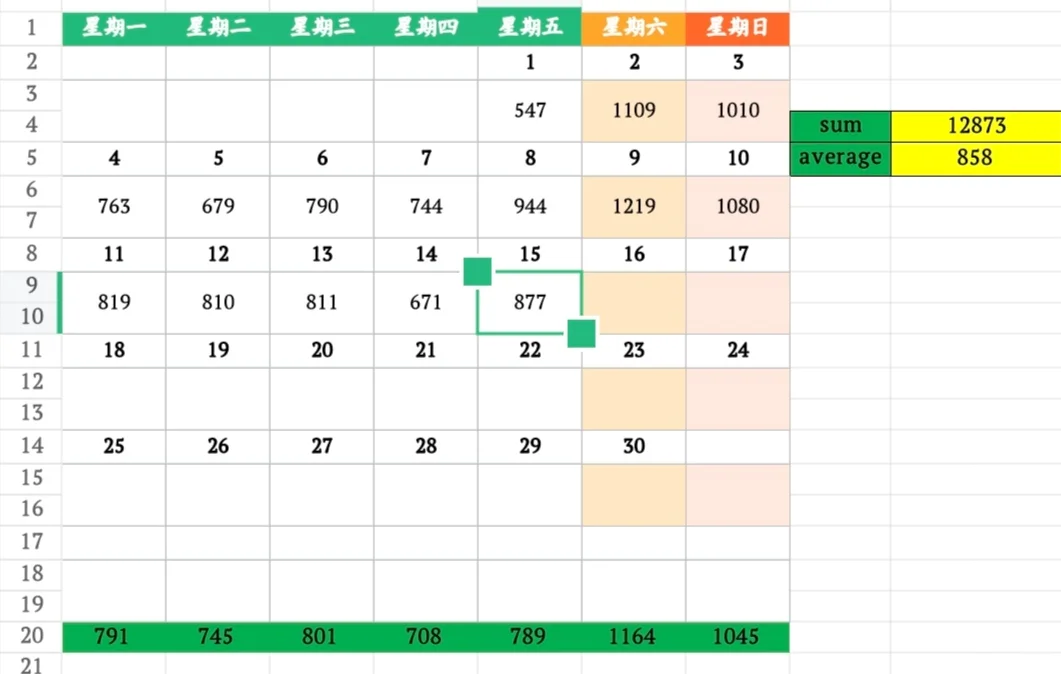 11月15日上海二手房成交量