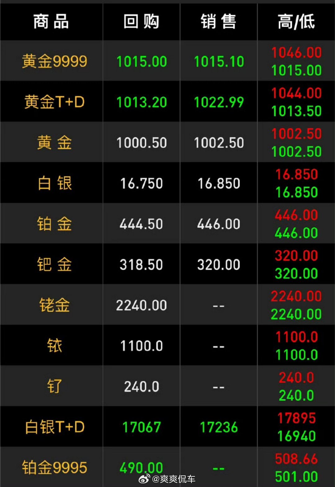 金价金价再绿，扎心了老金