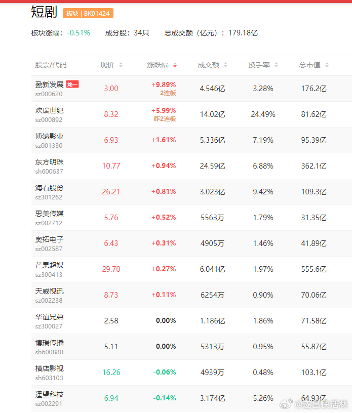 财经 【“双11”短剧带货火了！红果短剧试水带货功能 淘宝、京东、拼多多纷纷入局