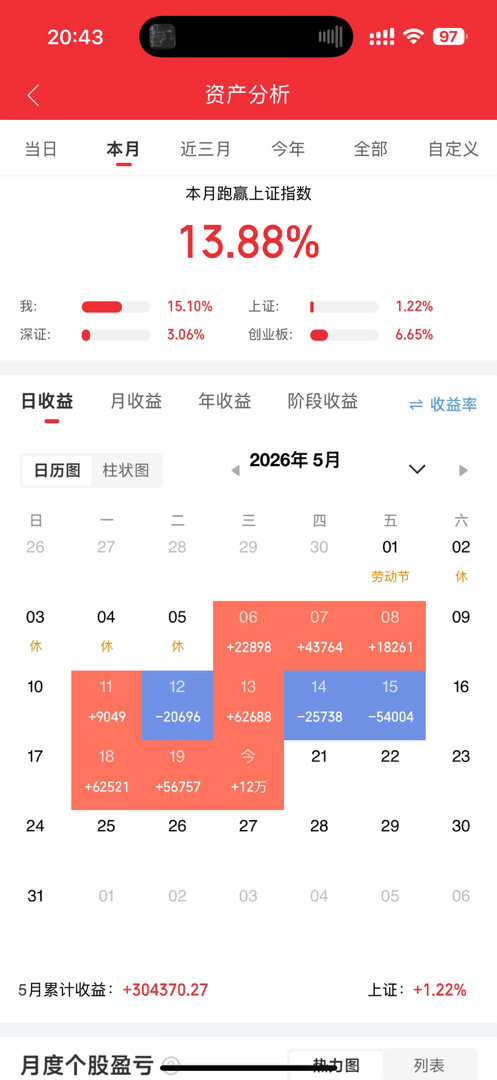 今日主力净入前十名1.中芯国际+40.58亿2.寒武纪+24.07亿3.阳光电源