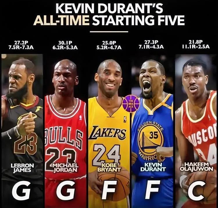 凯文-杜兰特：我心目中的NBA历史最佳首发阵容是以下这五位球员！

控卫：勒布朗