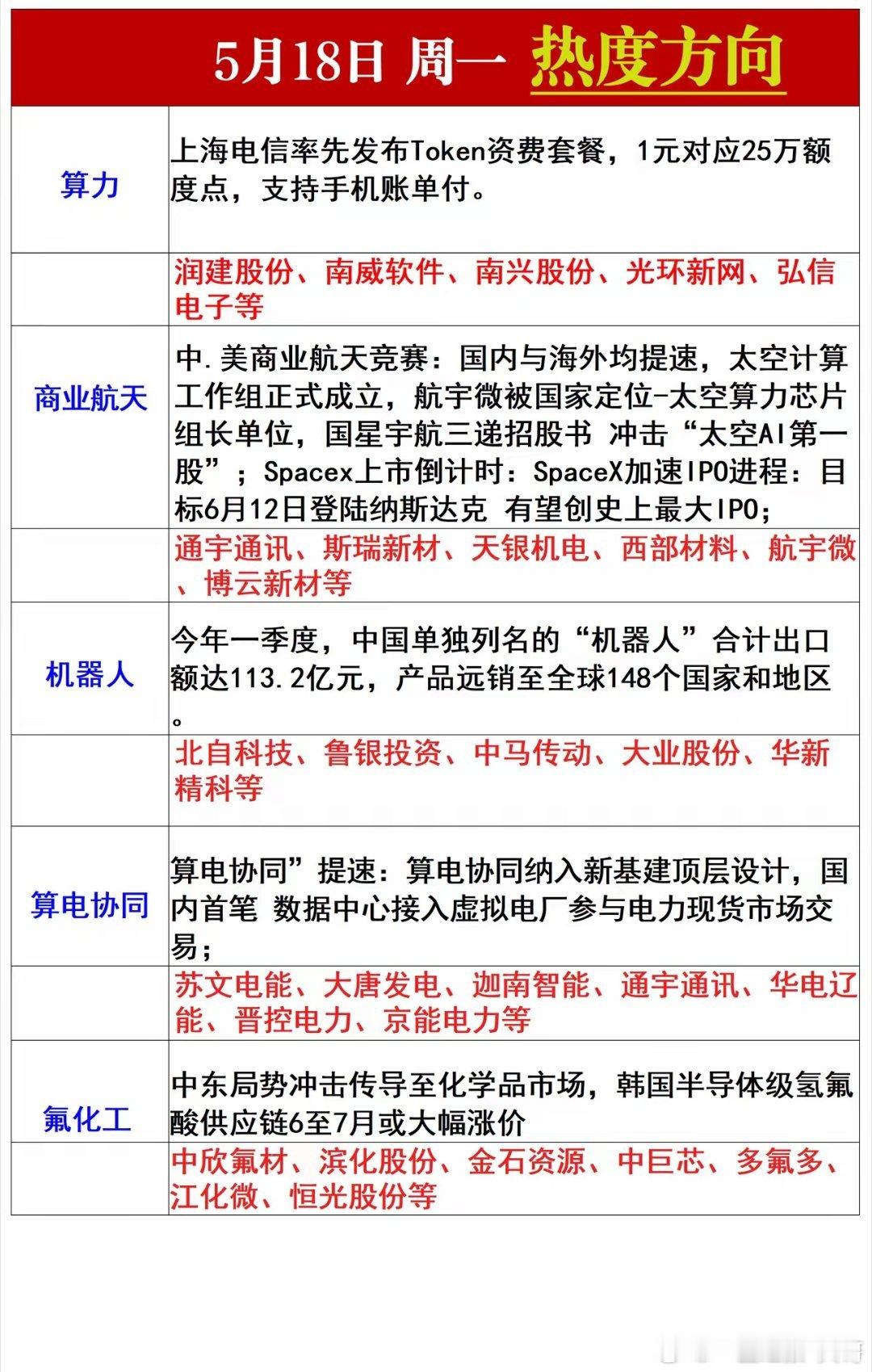 下周一热度方向 
