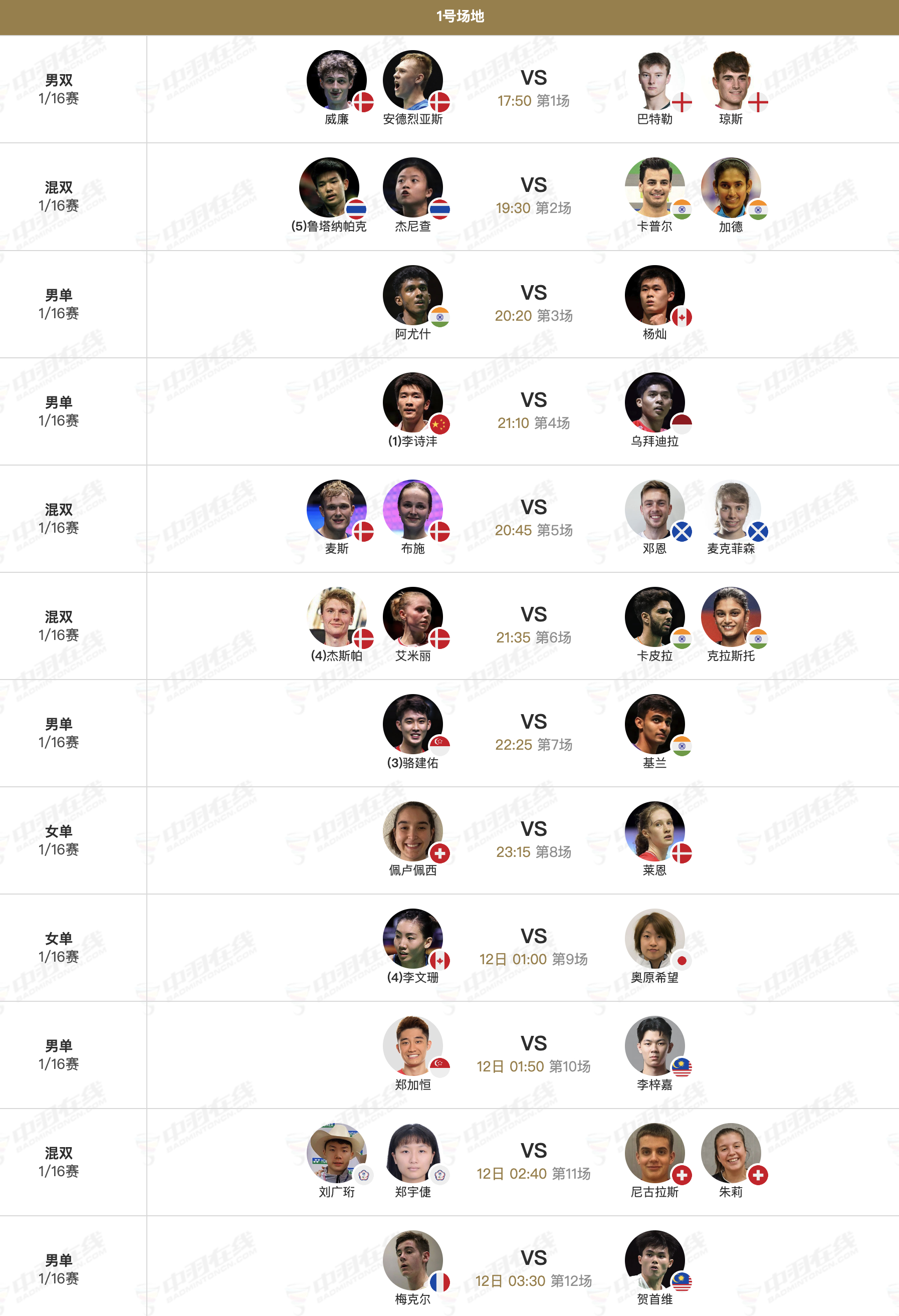 2026年瑞士羽毛球公开赛 3月11日各单项部分32进16，17点开赛：【1号场