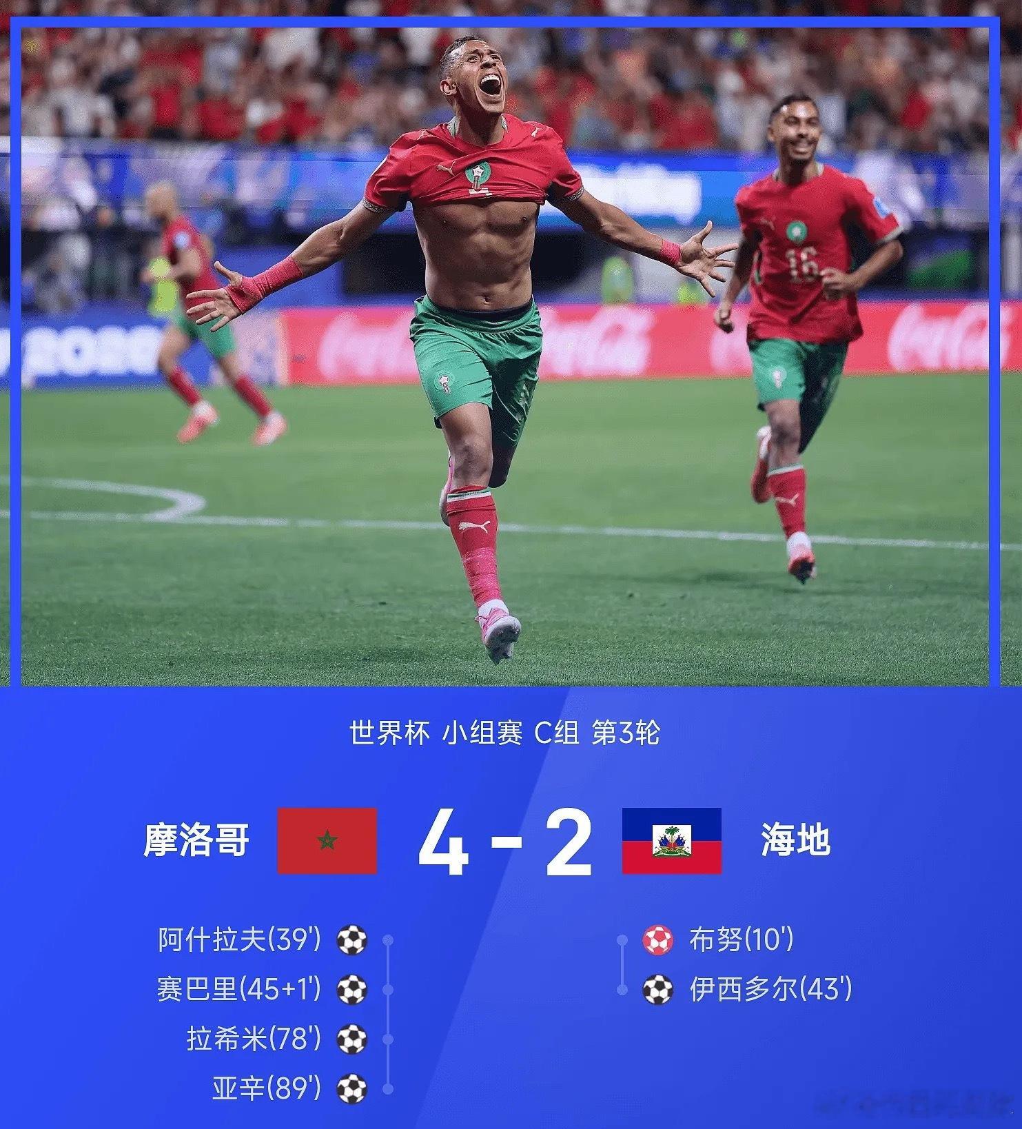 世界杯战报：阿什拉夫传射，摩洛哥4-2海地小组第二出线摩洛哥4比2海地摩洛哥vs