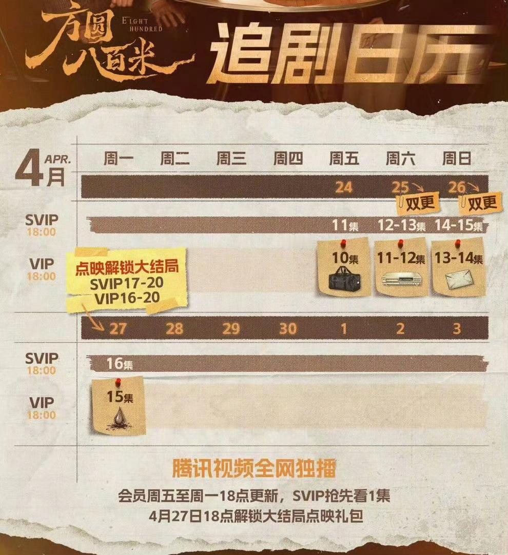 一共20集 超点5集拍戏2个月 播剧2星期 