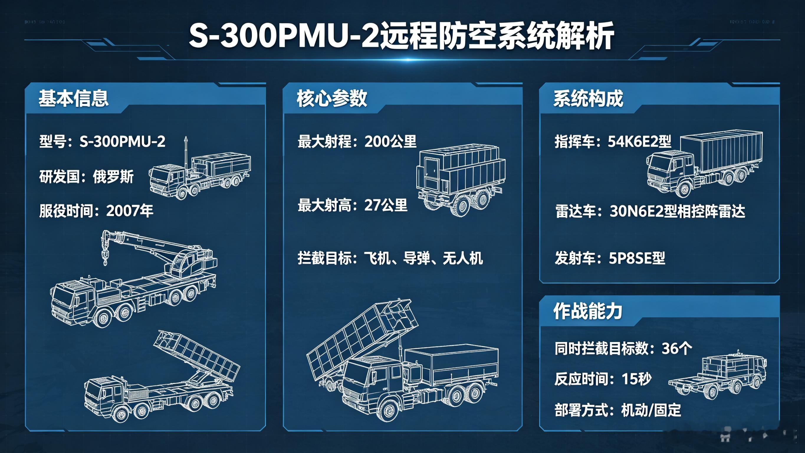 每天认识一件兵器——S-300PMU2“骄子”远程防空导弹系统今天聊聊俄罗斯S-