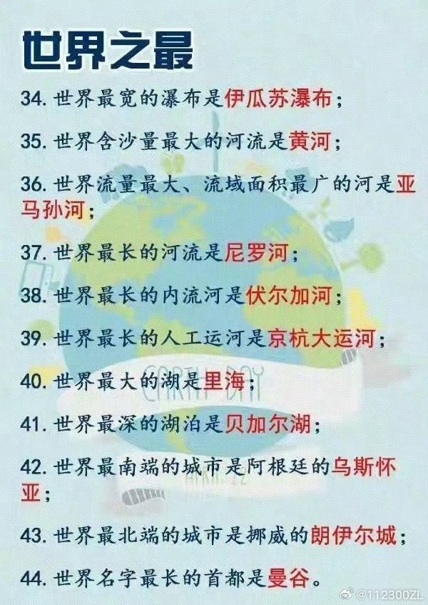 80个世界地理知识，你知道多少！ ​ ​​​