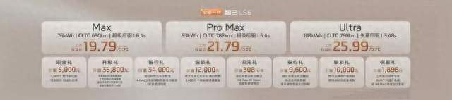 观点｜全新智己LS6爆单：20万级内卷，拼到最后是硬核技术的普惠
