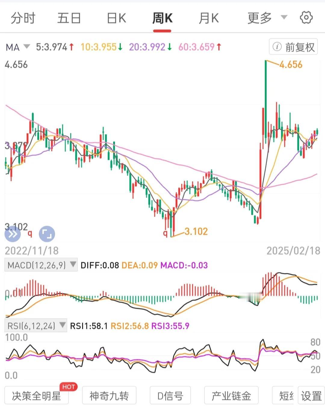 不预测市场涨跌，用交易规则和仓位管理计划应对。

大道至简。从始发站上车，到终点