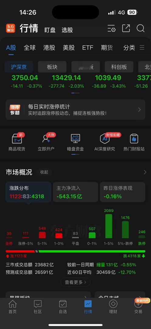 这还是我们的市场吗，早上是有多少追进去的，现在又跌了多少 200多家跌停板a股 