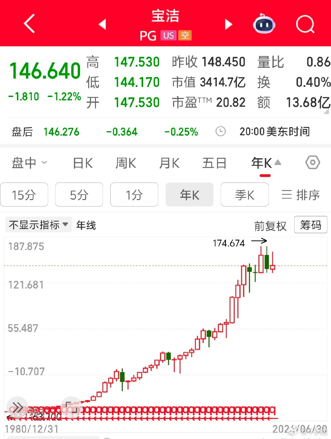 2026年7月1日。周三10:26趁着有时间跟大家聊一下一些零零散散的东西。比如