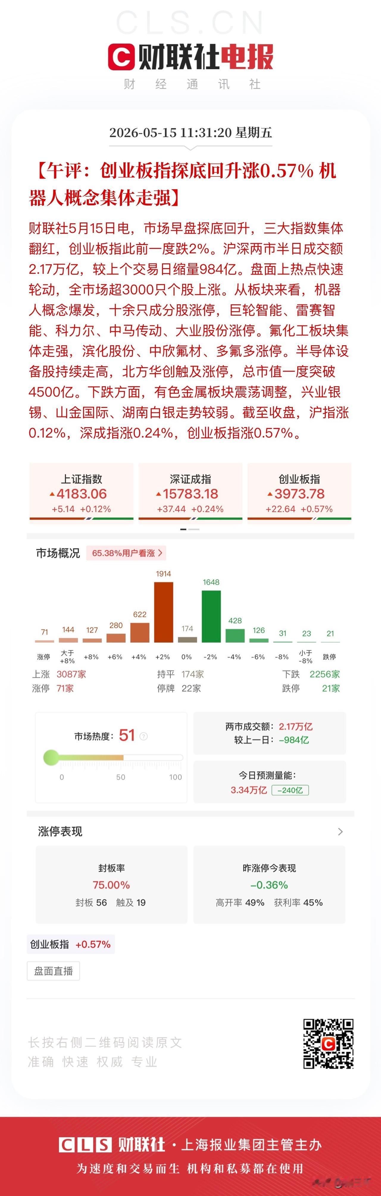 午评，风格切换失败，科技牛继续！
10:00附近敏感捕捉到上车点 ，
发出了“干